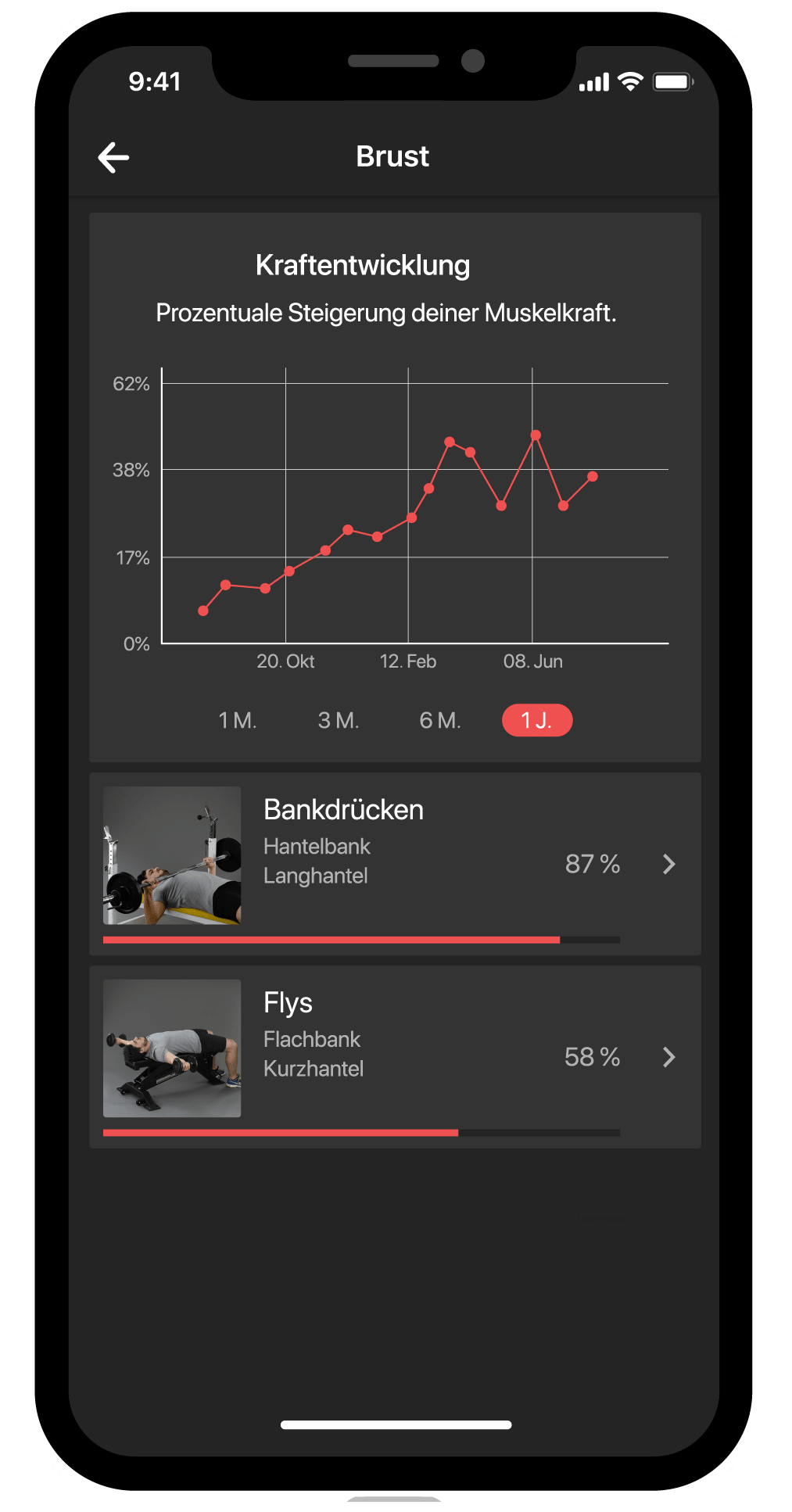BestFit Fitness-App Screen Statistik, persönliche Kraftentwicklung, prozentuale Steigerung Muskelkraft