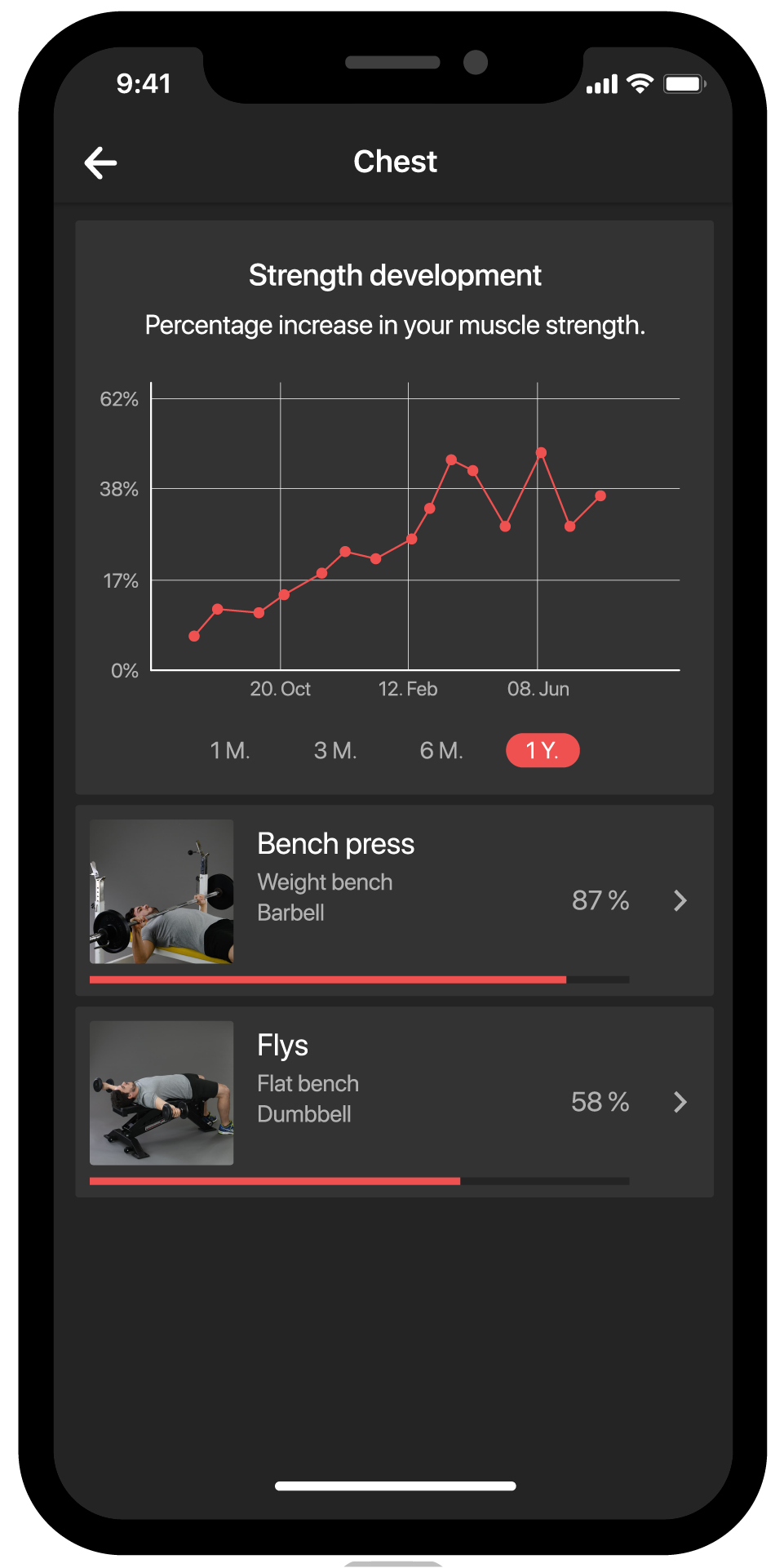 BestFit fitness app screen, statistics, strength development, increase in muscle strength